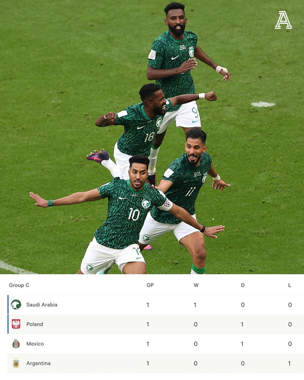 雷火电竞官网-墨西哥足球队在欧洲预选赛中积分榜领先，晋级困难的简单介绍